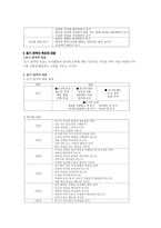 국어 교수법 듣기 영역의 교수학습-2