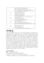 국어 교수법 듣기 영역의 교수학습-3