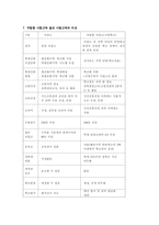 자립형 사립고등학교-7