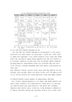 평생교육의 국제적 동향과 발전방향-10