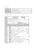 철학적 탐구공동체 지도안 사회변화와 청소년의 자아정체성-1