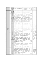 철학적 탐구공동체 지도안 사회변화와 청소년의 자아정체성-2