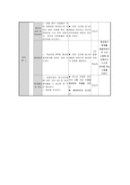 철학적 탐구공동체 지도안 사회변화와 청소년의 자아정체성-3