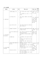 사회과 수업 지도안 북부지방의 생활-3