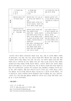 현행중학교 체육과 교육과정 문서 이해 및 견해-5
