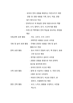 유아 학습 지도안 환경과 생활-10