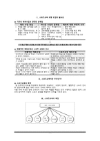 스포츠 교육모형 도입의 필요성-1