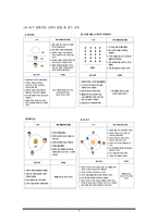 스포츠 교육모형 도입의 필요성-6