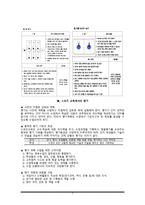 스포츠 교육모형 도입의 필요성-7