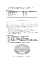 스포츠 교육모형 도입의 필요성-8