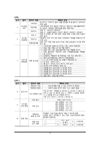 스포츠 교육모형 도입의 필요성-10