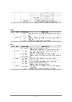 스포츠 교육모형 도입의 필요성-11