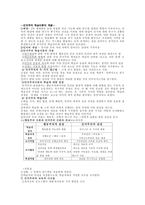 인지주의 학습이론의 개괄-1