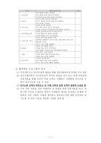 정신지체아의 효과적인 국어교과 교수방법-7