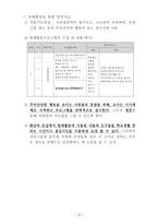 정신지체아의 효과적인 국어교과 교수방법-10