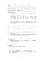 정신지체아의 효과적인 국어교과 교수방법-15
