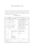 독일어교육과정에 대한 나의 견해-1