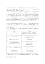 독일어교육과정에 대한 나의 견해-4