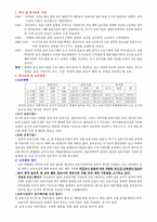 중국의 유아교육-1