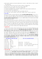 중국의 유아교육-2