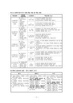 국어 교과서의 변천-3