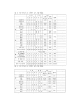 중국 교육제도와 교육 콘텐츠2-4
