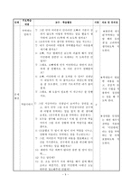 4학년 국어과 본시 교수학습과정안 부탁하는 말과 거절하는 말을 예절 바르게 하기-5