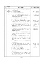 4학년 국어과 본시 교수학습과정안 부탁하는 말과 거절하는 말을 예절 바르게 하기-7