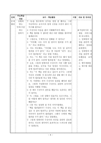 4학년 국어과 본시 교수학습과정안 부탁하는 말과 거절하는 말을 예절 바르게 하기-8