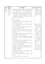 4학년 국어과 본시 교수학습과정안 부탁하는 말과 거절하는 말을 예절 바르게 하기-9