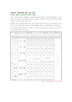 교육과정 및 교육평가 음악과 교육과정이 학교교육에 실현되고 있는 현상 및 문제점-5