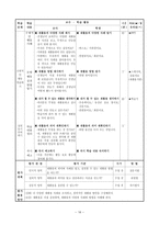 역할놀이수업모형 경험학습 수업모형-16