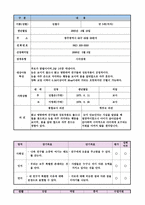 특수아동의 이해 수업 지도안 언어 사회성인지-2
