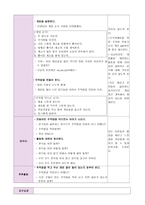 특수아동의 이해 수업 지도안 언어 사회성인지-5