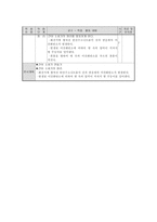 과학과 교수학습과정안 연소와 소화 소화기의 사용법 알아보기-3