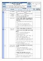 도덕과 중등 도덕 11 본시 수업계획Ⅱ예절과 도덕 2 친구와의 예절과 도덕 3 친구사이 갈등과 해결-1