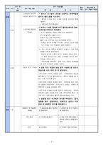 도덕과 중등 도덕 11 본시 수업계획Ⅱ예절과 도덕 2 친구와의 예절과 도덕 3 친구사이 갈등과 해결-2