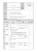 고등학교 2학년 수학과 특수교육 교수학습 지도안 여러 가지 모양을 알고 여러 가지 모양을 이용하여 만들기-1