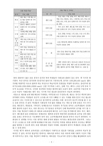 제7차 체육과 교육과정-6
