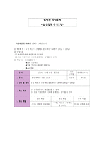 도덕과 수업모형집단탐구수업모형중학교 2학년 도덕 42 외모가 그렇게도 중요하니-1