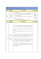 도덕과 수업모형집단탐구수업모형중학교 2학년 도덕 42 외모가 그렇게도 중요하니-2