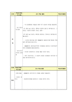 도덕과 수업모형집단탐구수업모형중학교 2학년 도덕 42 외모가 그렇게도 중요하니-4