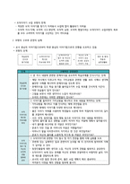도덕 이야기 수업모형 도덕 이야기 수업모형의 개념-2