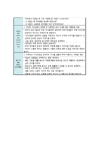도덕 이야기 수업모형 도덕 이야기 수업모형의 개념-3