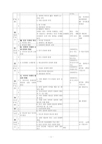 사회과 연간 학습계획-5