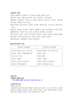 본질주의 항존주의 재건주의 교육-2