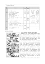 고전으로 문학 이해하기 처용가를 통한 입체적 문학교육-3