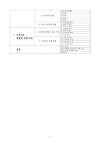 산업혁명 학습 계획안-3