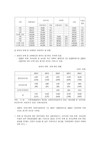 영유아 보육법2-12