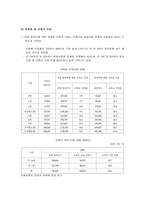 영유아 보육법2-13